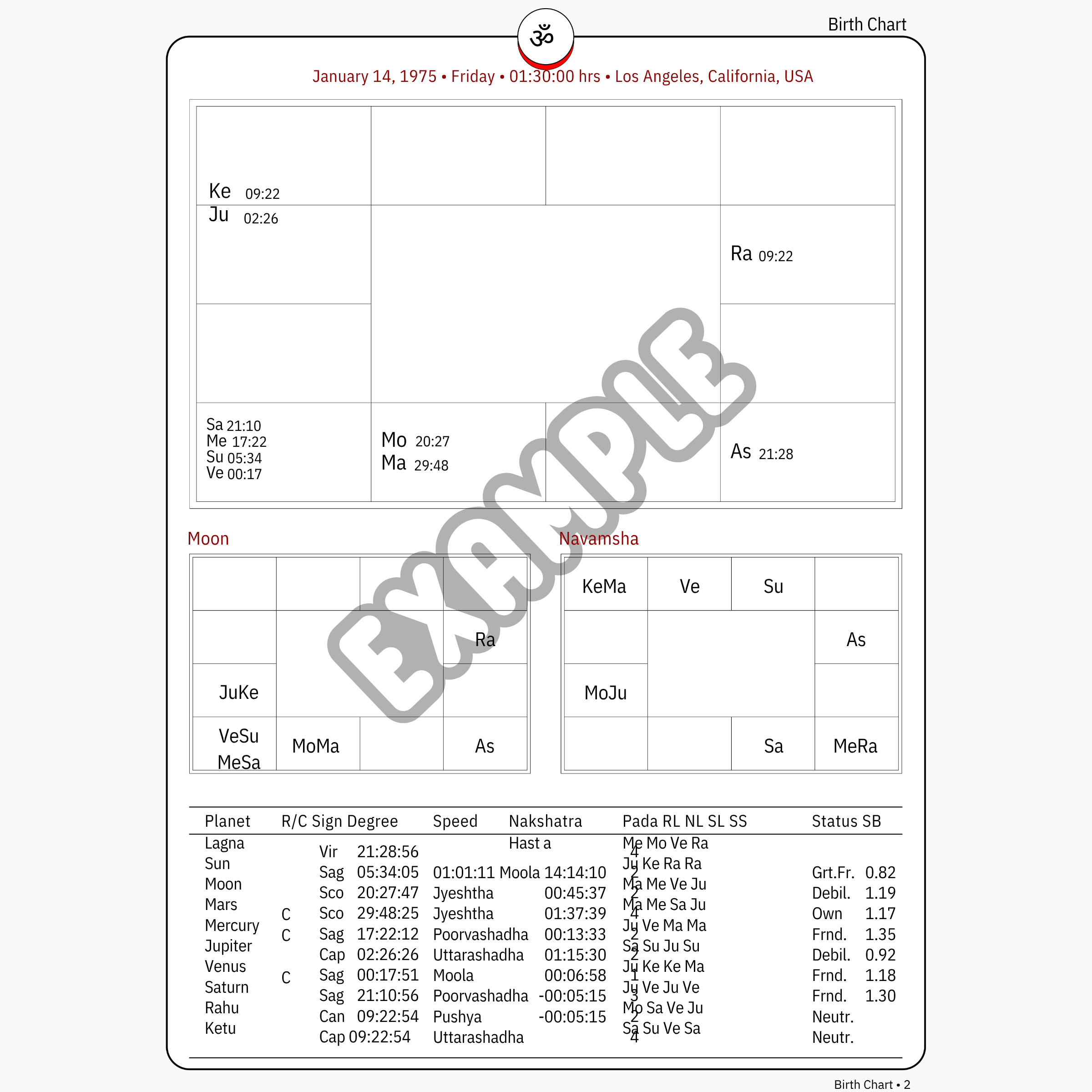 2026 Astrology Horoscope Prediction