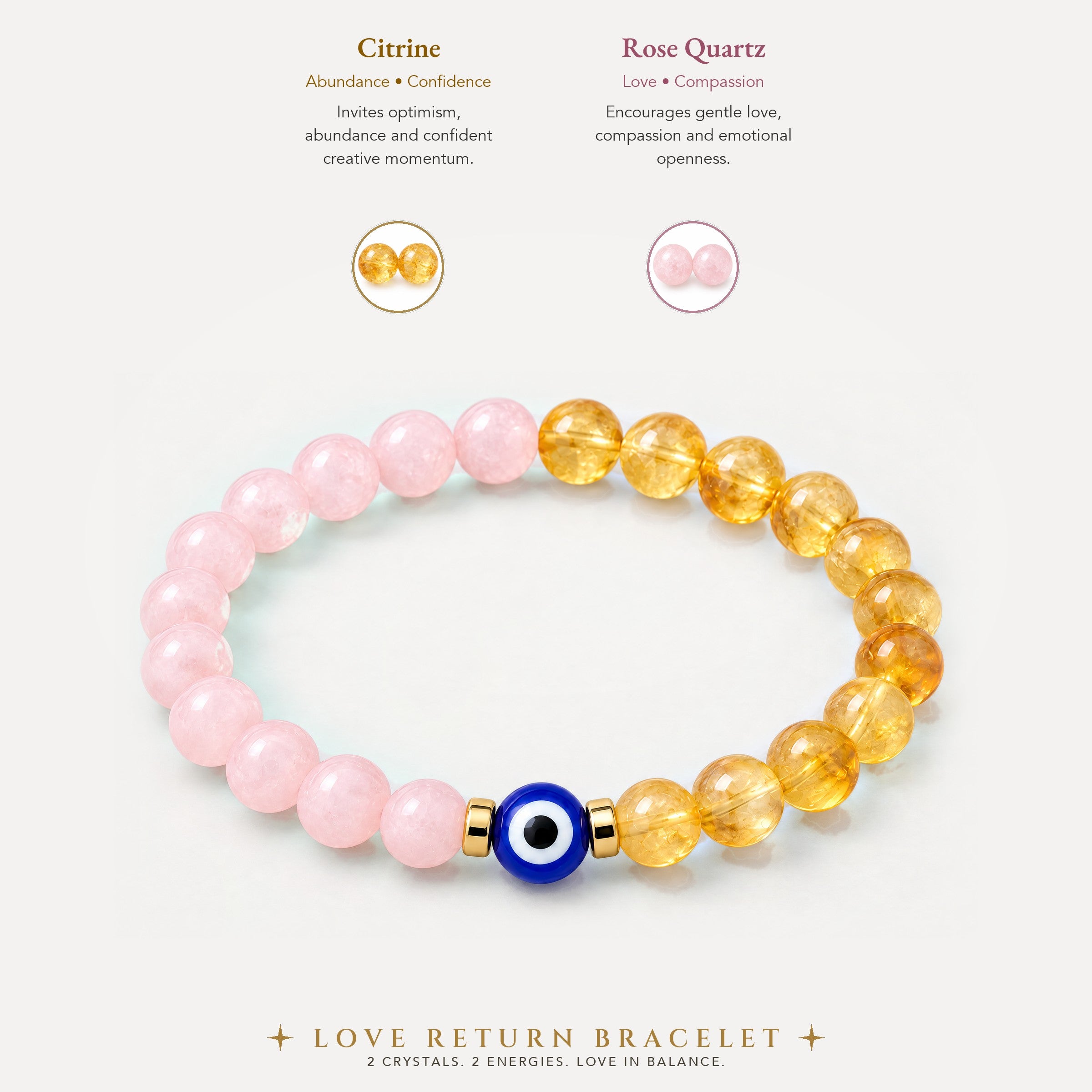 Informational graphic showing the rose quartz and citrine bracelet with labels for citrine abundance and confidence and rose quartz love and compassion.
