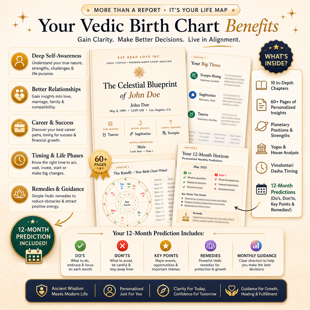 Premium Birth Chart Analysis