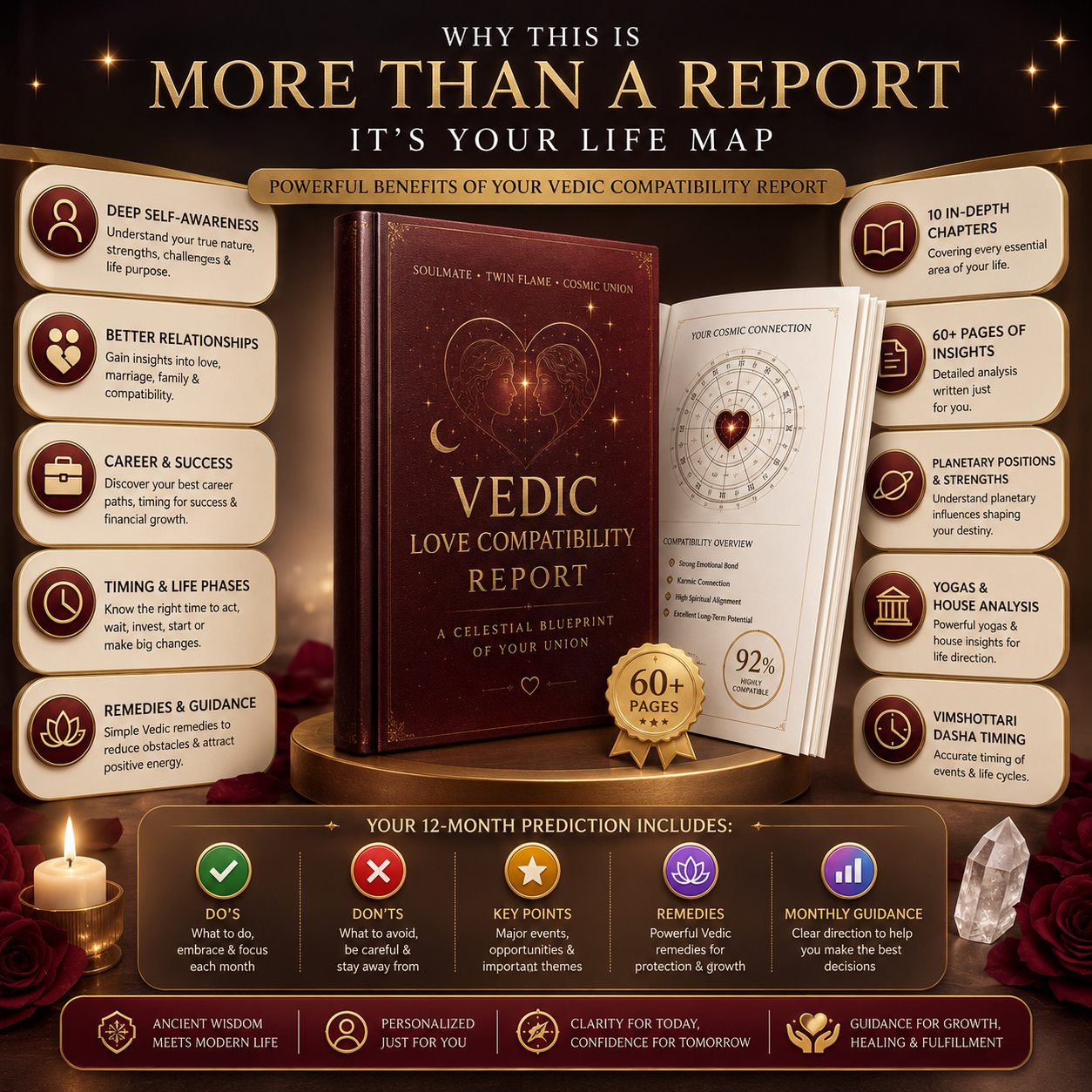 Premium Vedic Love Compatibility Report