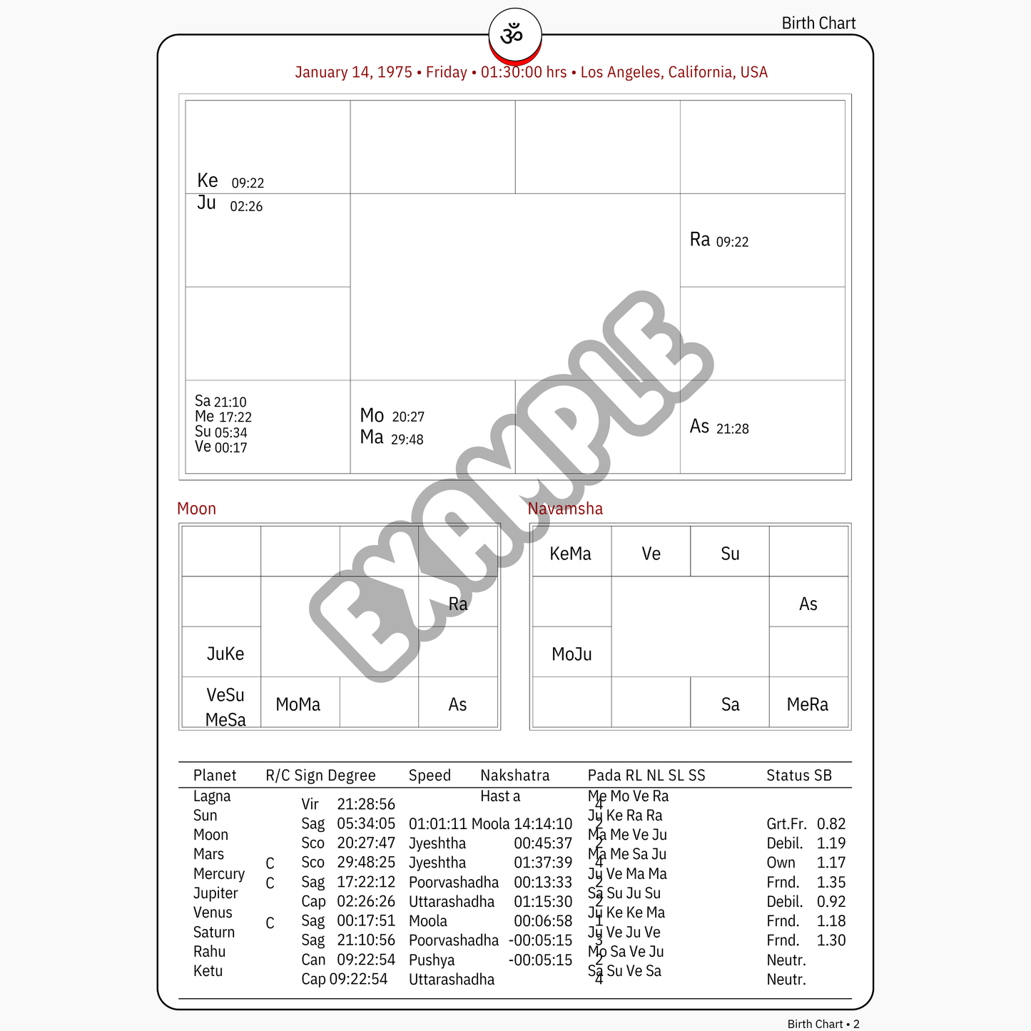 2026 Astrology Horoscope Prediction