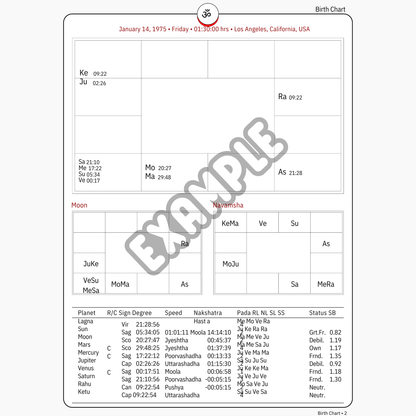 2026 Astrology Horoscope Prediction