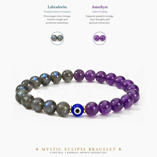 Mystic Eclipse Transformation Labradorite and Amethyst Bracelet