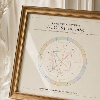 Frame corner and chart detail