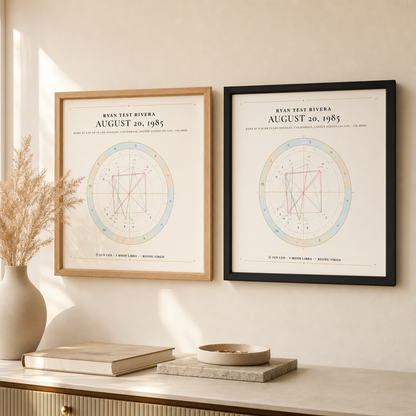 A couple's natal charts side by side